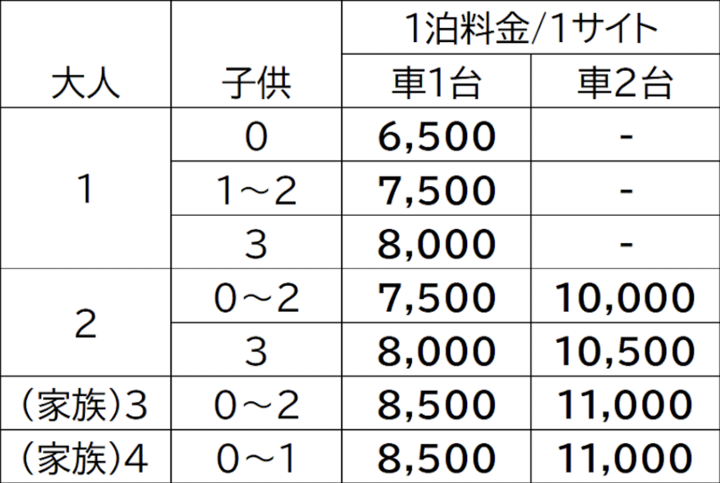 アナザプレイスの料金表